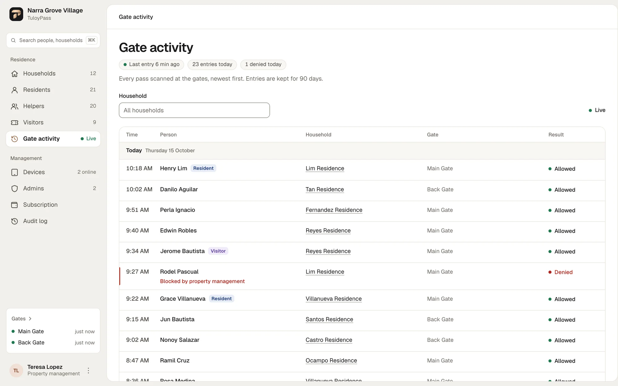 Property management’s Gate activity page: today’s scans with time, person, household, gate and result, including one entry denied because the helper is blocked.